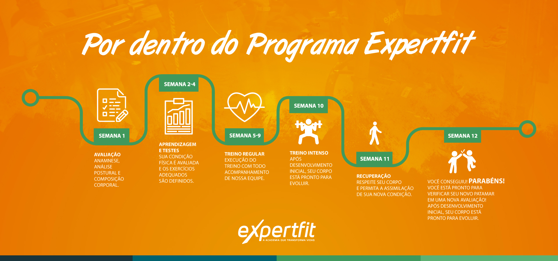 Por Dentro do Programa Expertfit